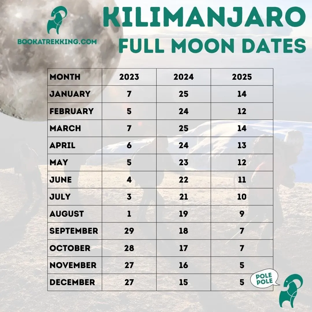 Wann ist die beste Zeit, den Kilimandscharo zu besteigen?