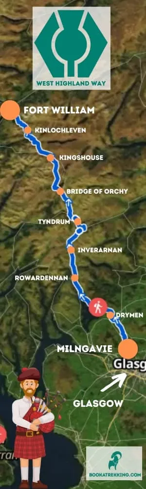 Itinerario de 7 días del West Highland Way día a día