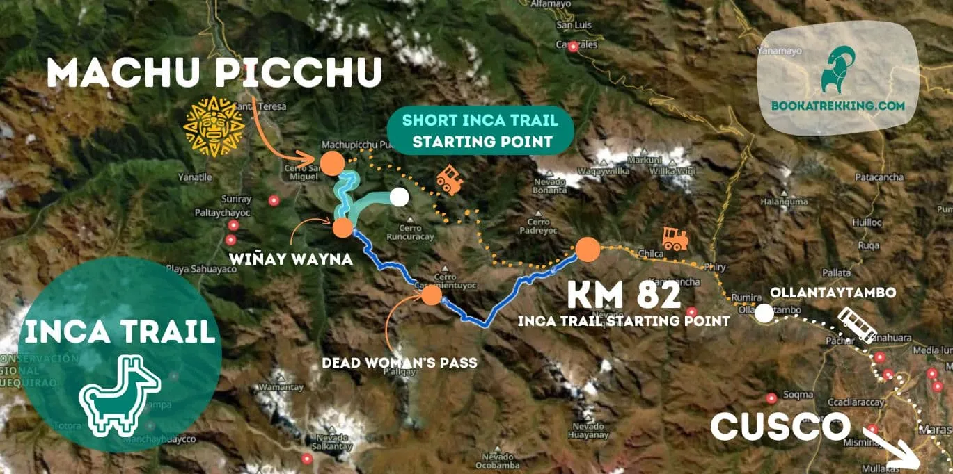 Co je a kde se nachází Inca Trail?