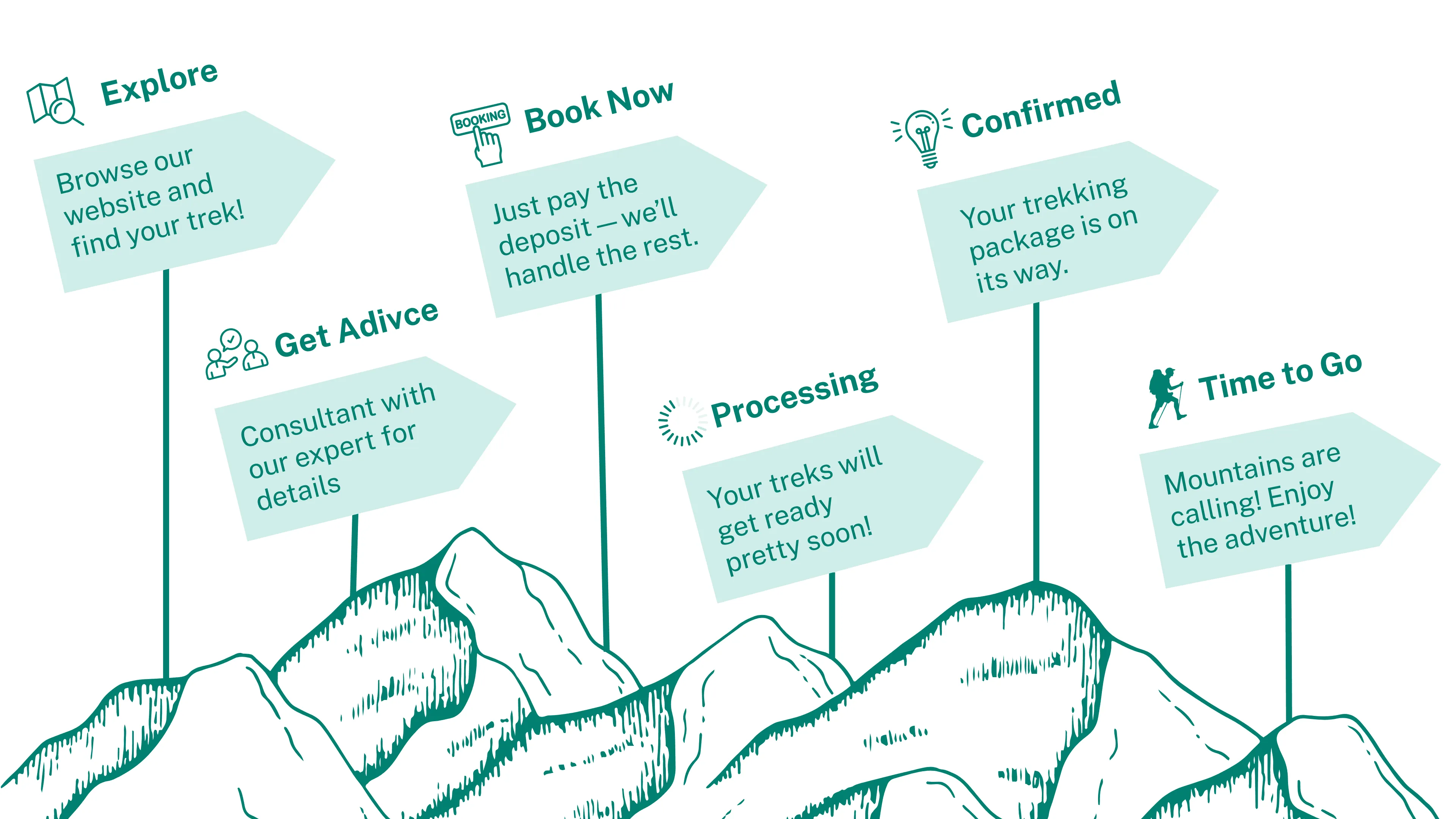 This Is How We Arrange Your Dolomites Hut-to-Hut Trek
