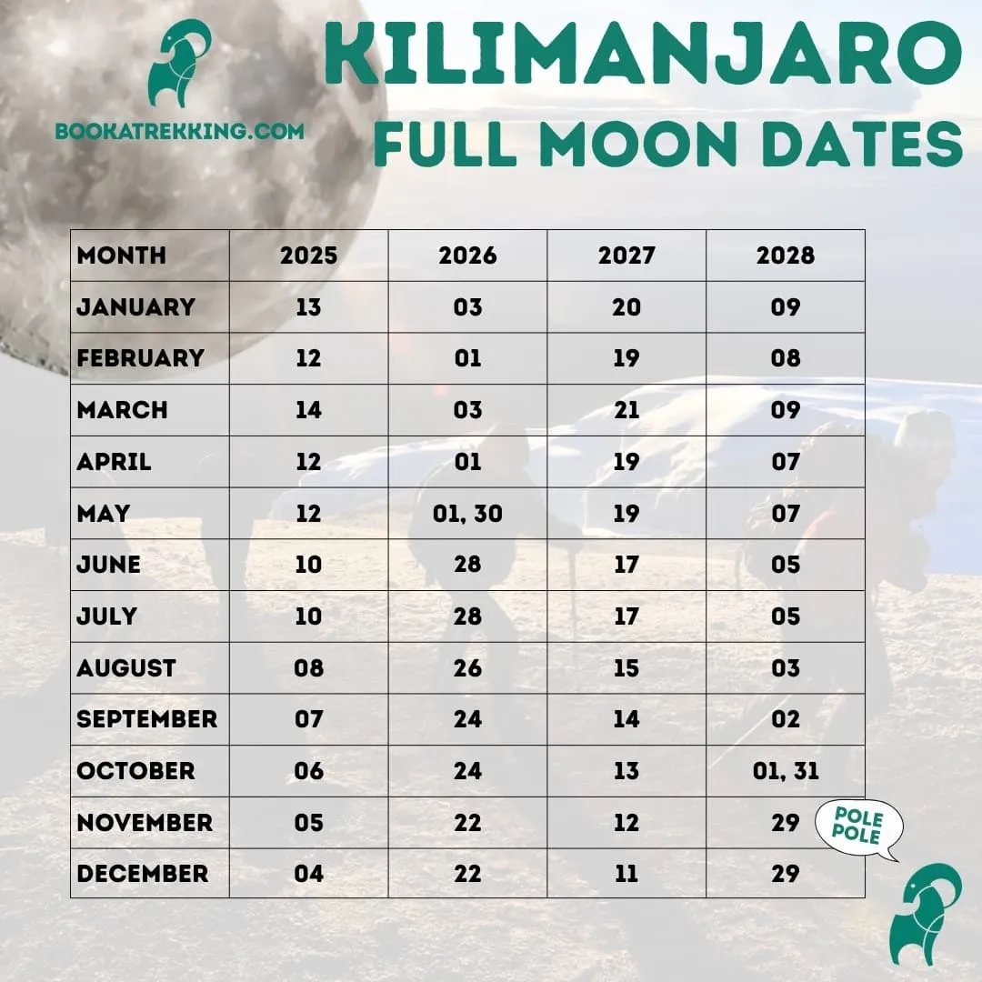 Kilimandscharo Vollmond-Termine