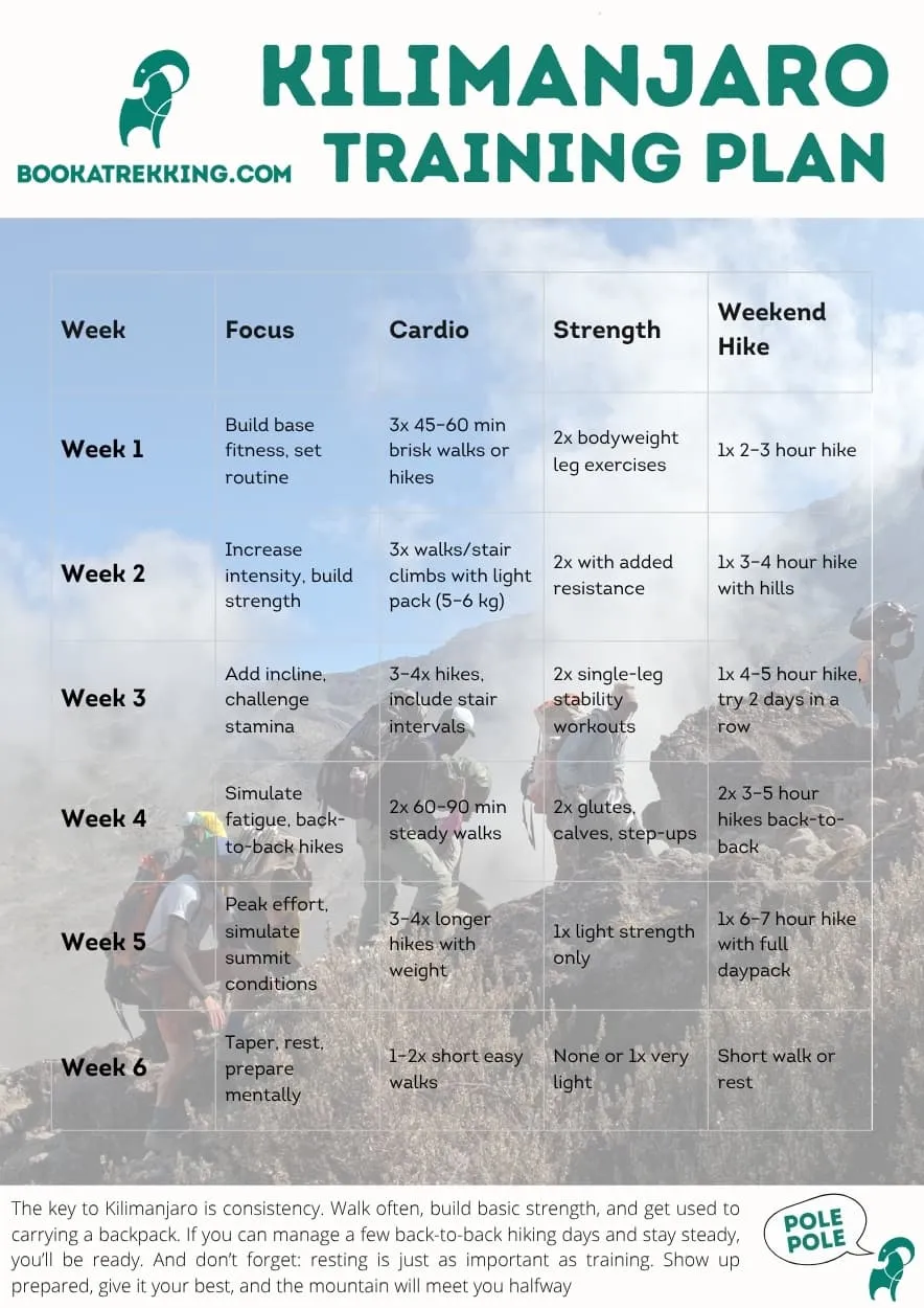 Plan de entrenamiento para el Kilimanjaro