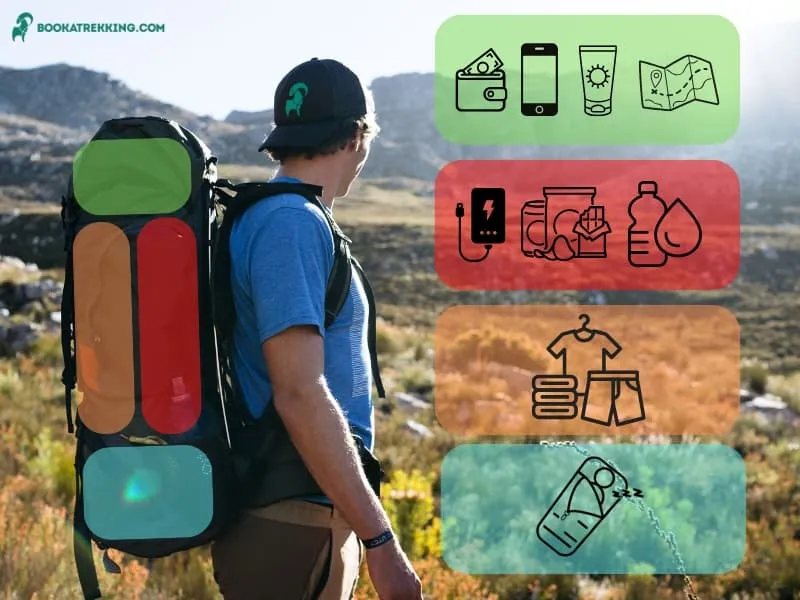 Tipps, um deinen Rucksack effizient zu packen