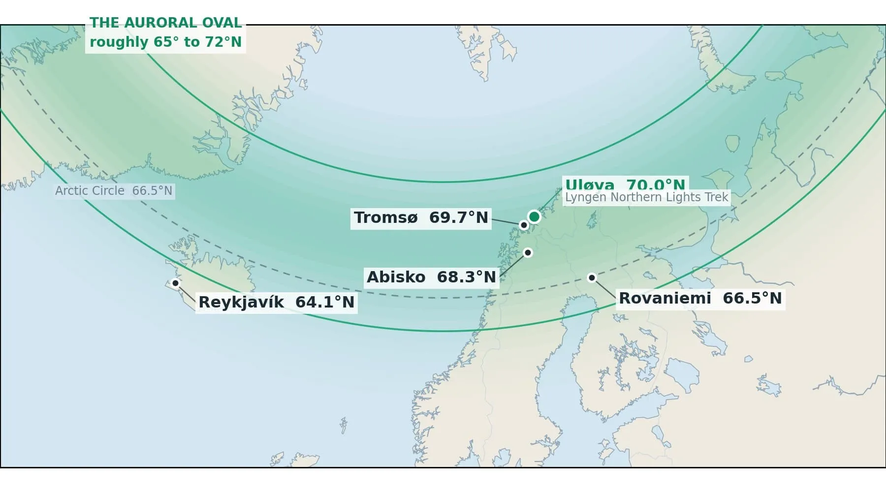 El Óvalo Auroral y el Lugar de Lyngen Dentro de Él